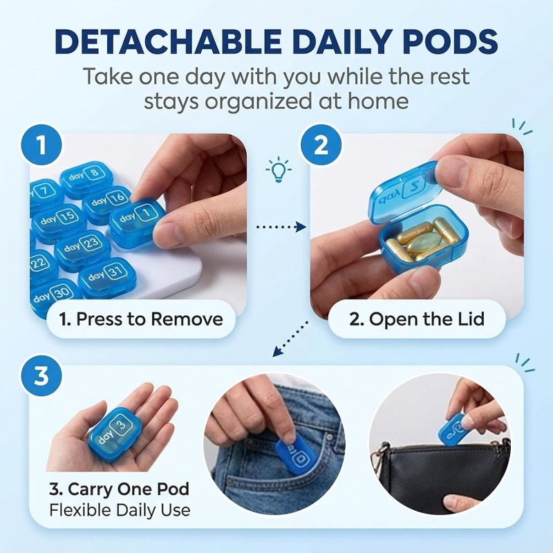31 Days Arthritis Friendly Monthly Pill Organizer Box, BPA Free Easy Open Medication Case Gift for Seniors & Family