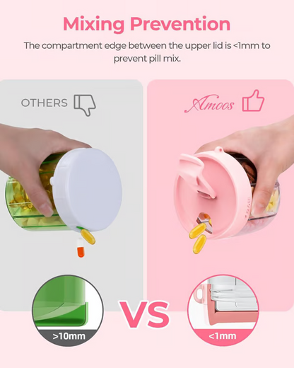 Pill Dispenser Bottle With 6 Compartments | Never Miss A Dose Again!