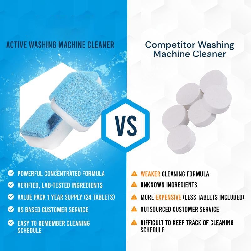 Upsell-Washing Machine Cleaner（12 pieces）